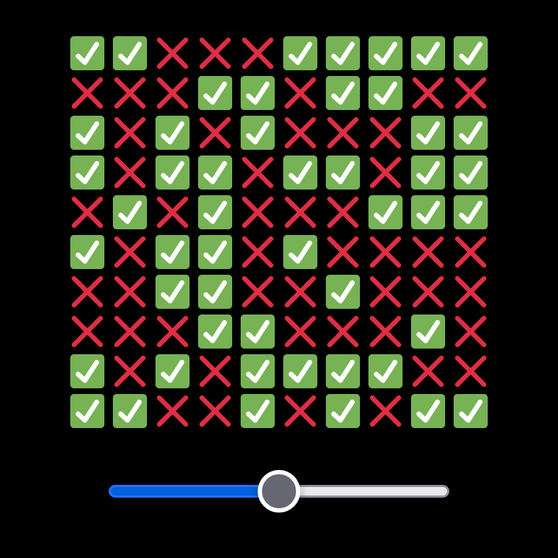 Persegi berisi 100 emoji campuran tanda centang dan tanda silang dengan penggeser di bawahnya